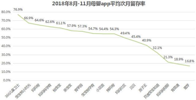 母婴行业分析：背景、市场与未来机会