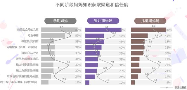 母婴行业分析：背景、市场与未来机会