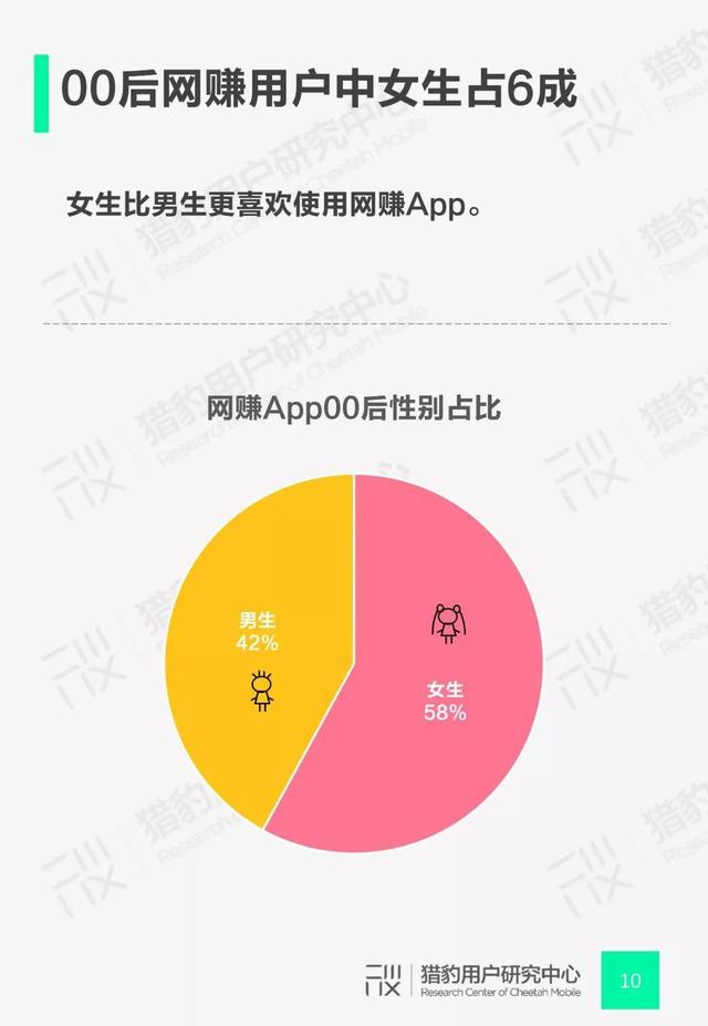 00后网赚App行为调研：Z时代+网赚还能这么玩