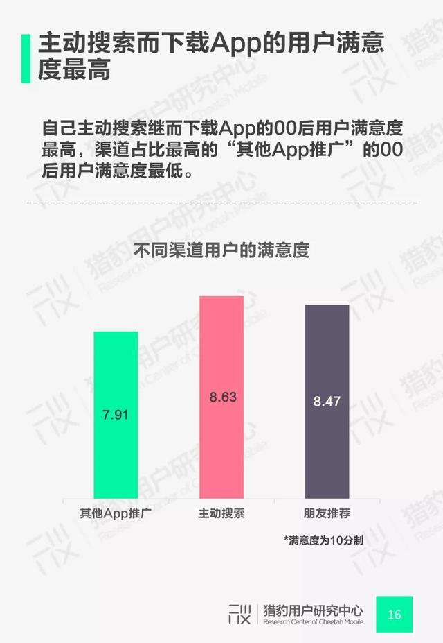 00后网赚App行为调研：Z时代+网赚还能这么玩