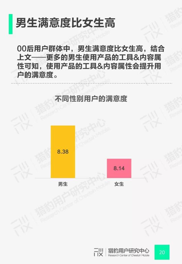 00后网赚App行为调研：Z时代+网赚还能这么玩