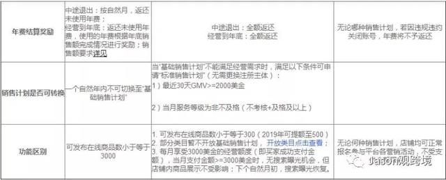 速卖通新手必知！全球速卖通平台规则&卖家基本义务&标准篇