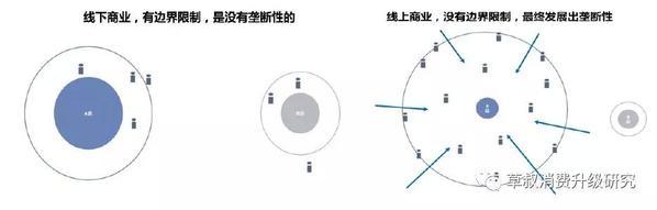 在线教育：互联网模式下的教育行业 未来将走向何方