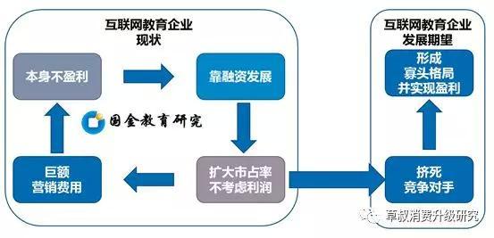 在线教育：互联网模式下的教育行业 未来将走向何方