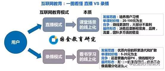 在线教育：互联网模式下的教育行业 未来将走向何方