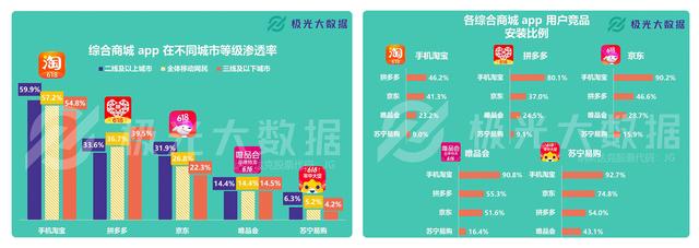 拼多多产品深度分析：用户分析篇（上）