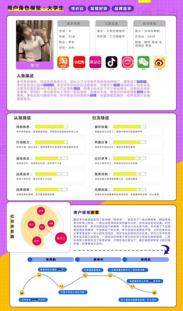 拼多多产品深度分析：用户分析篇（上）