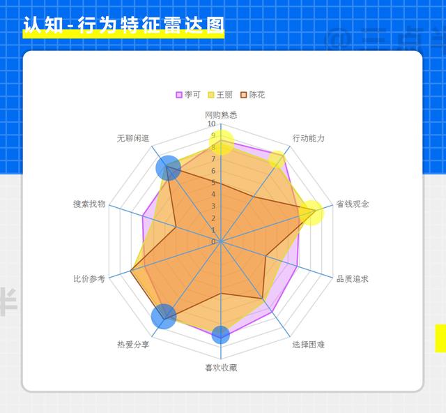 拼多多产品深度分析：用户分析篇（上）