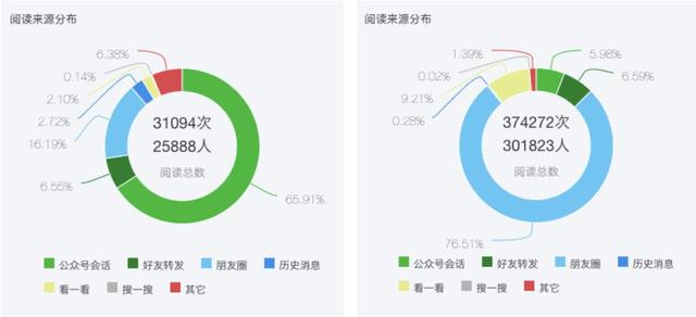 网易花了6个小时，告诉你怎么做刷屏内容