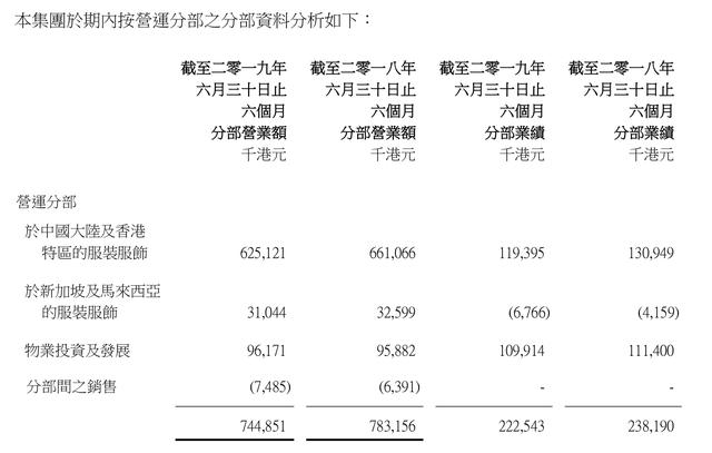 爸爸们曾经爱穿的金利来在走下坡路了吗？