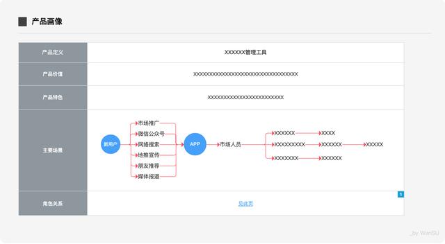 DRD撰写指南：如何写出科学易懂的交互设计文档