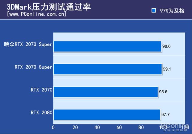 映众RTX 2070 SUPER Gaming OC评测：没有短板的均衡王
