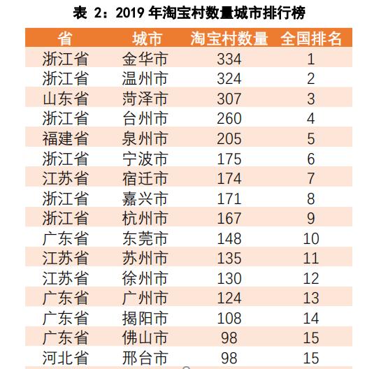 宁波有175个淘宝村，集士港村跨境电商全国NO.1