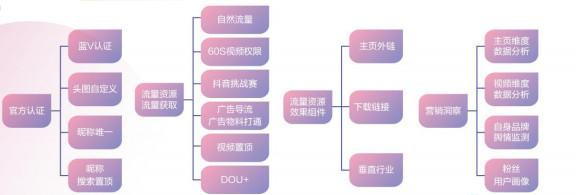 如何做好新媒体运营，6条攻略7个要点？