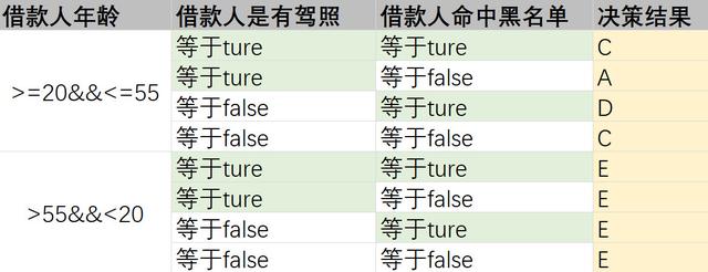 智能风控平台核心之风控决策引擎（一）