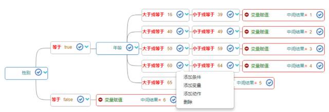 智能风控平台核心之风控决策引擎（一）