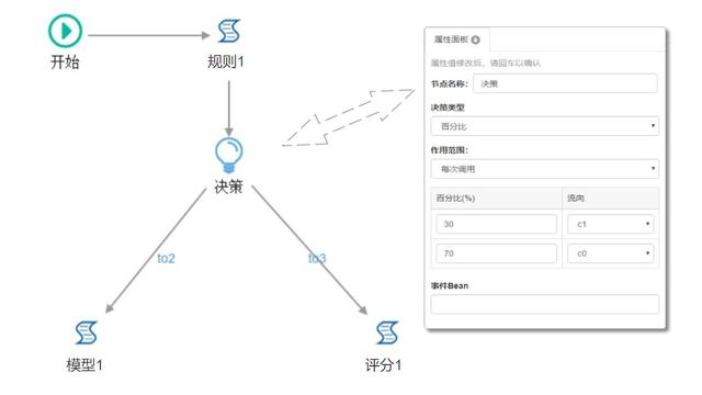 智能风控平台核心之风控决策引擎（一）