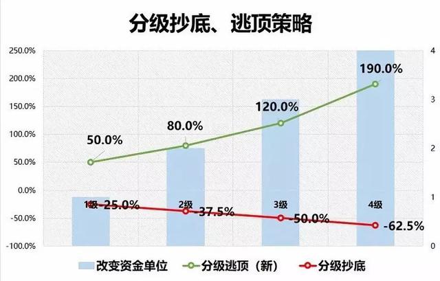 苹果10月涨幅超15%，服务营收再创新高