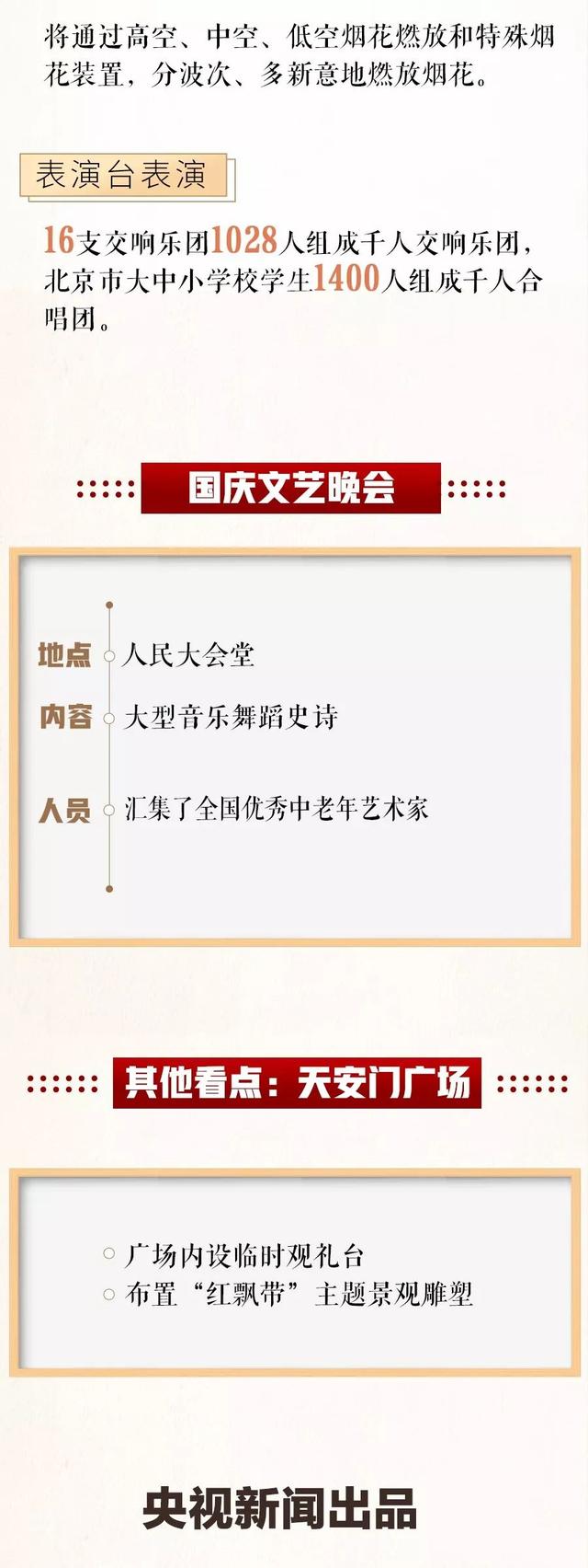 央视全程直播！国庆阅兵观看指南在这里 央视,全程,直播,国庆,国庆阅兵