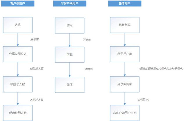 关于制作H5，我有几点经验要与你分享