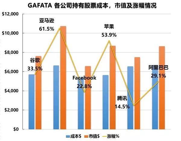 苹果10月涨幅超15%，服务营收再创新高