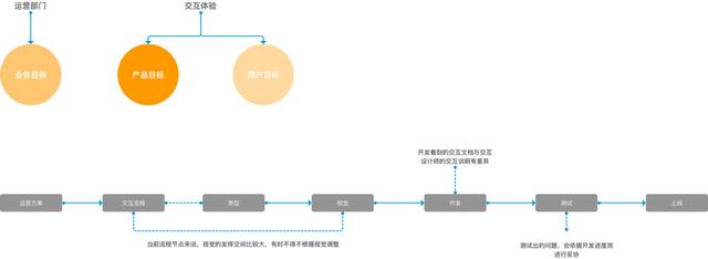 案例分析：从用户体验角度看运营活动裂变增长