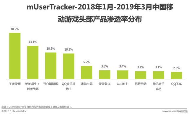 戒不掉的手游：王者荣耀用户运营策略分析