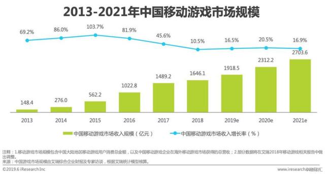 戒不掉的手游：王者荣耀用户运营策略分析