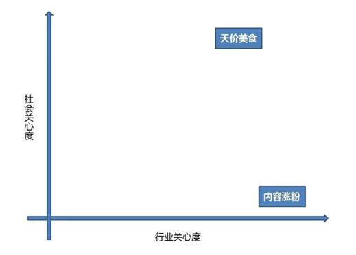 公众号到底应该怎么选题？1个基础逻辑+2大选题技巧