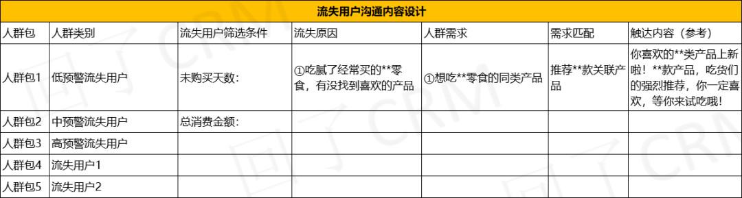 七个要点，详解流失用户召回策略