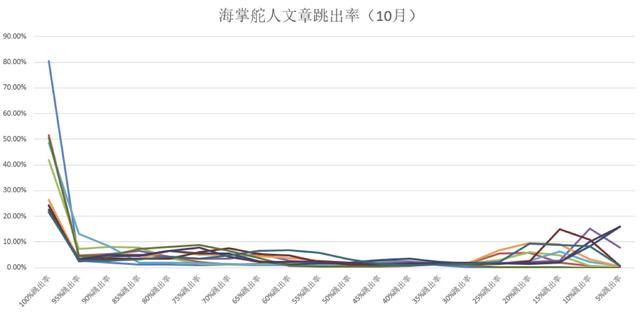 掌握这3点，做好公众号运营与高转化并不难