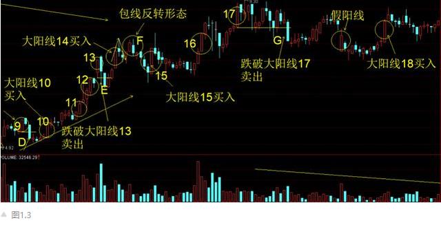 主力资金大量流出，股票却上涨，是什么原因导致？看懂此文，逃在股票下跌前