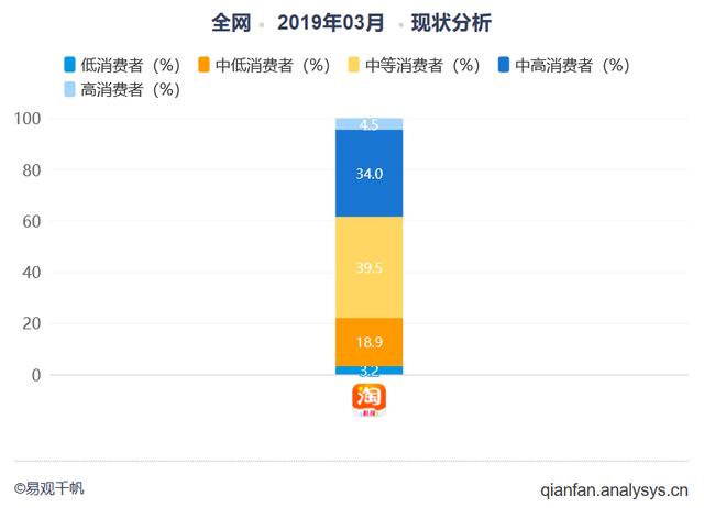 产品分析报告：盖得排行，消费决策的参考宝典