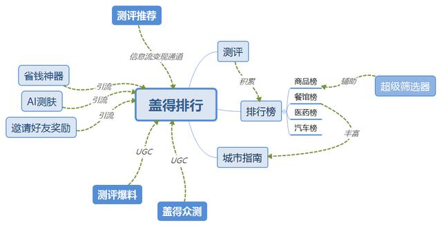 产品分析报告：盖得排行，消费决策的参考宝典