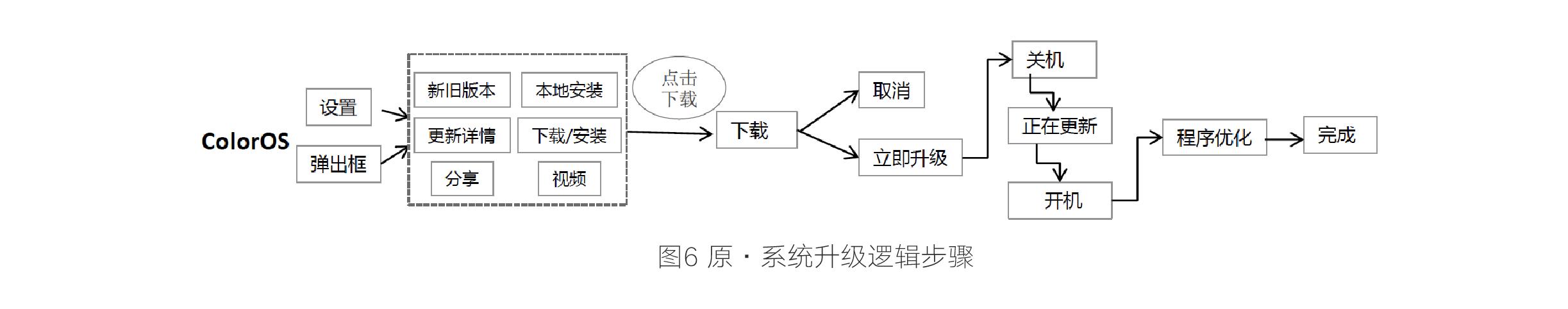 实践出真知——三年产品设计思考