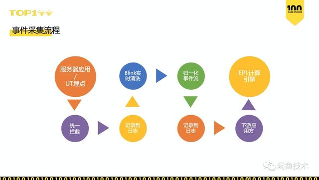 TOP100直击｜如何在一周内上线50个用户增长策略