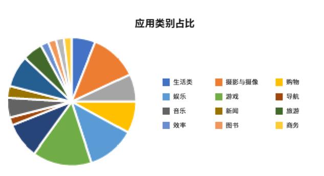 如何做到新零售全渠道全面经营