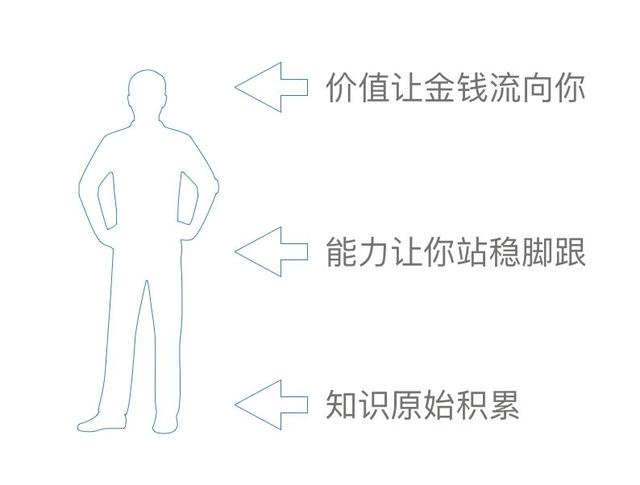 怎么发展一份副业，并且赚到钱？