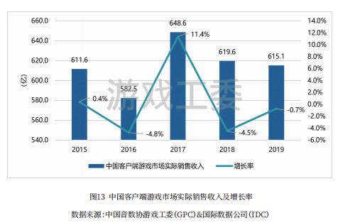 云游戏到来的当下，业内人士在关心什么？| 游戏干线