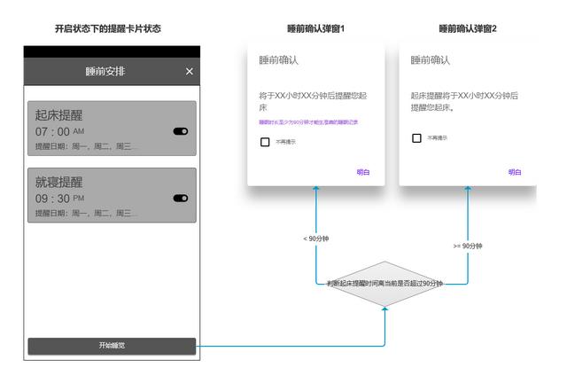 需求文档不会写？手把手教你学会