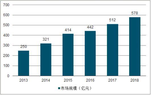 2019年中国大气污染治理现状、政策管理及重点区域大气污染治理成果
