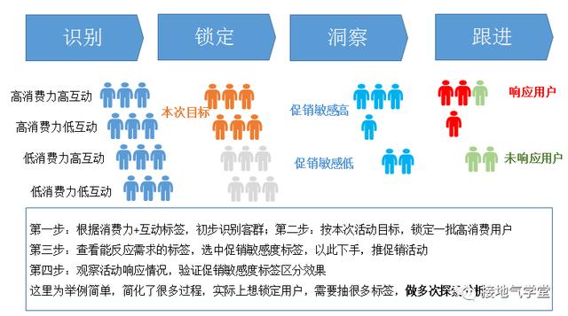 想做好用户画像？制作用户标签是你要做的第一步