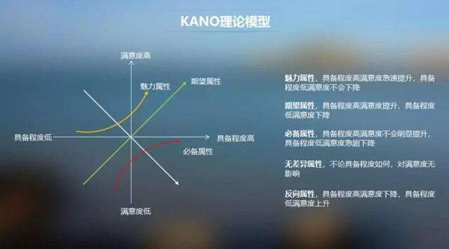 产品、系统、功能、服务的“万能温度计”——用户满意度