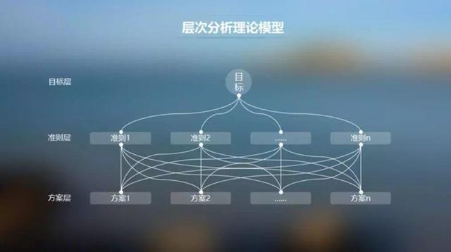 产品、系统、功能、服务的“万能温度计”——用户满意度