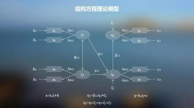 产品、系统、功能、服务的“万能温度计”——用户满意度