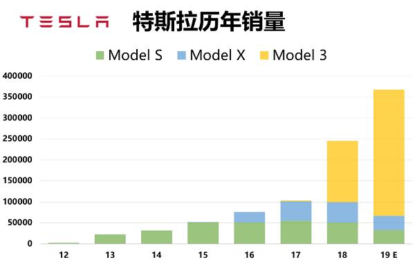 GAFATA12月月报：涨幅超过20000美金