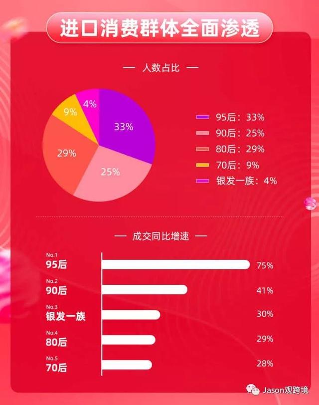 如何看待跨境电商的发展前景？