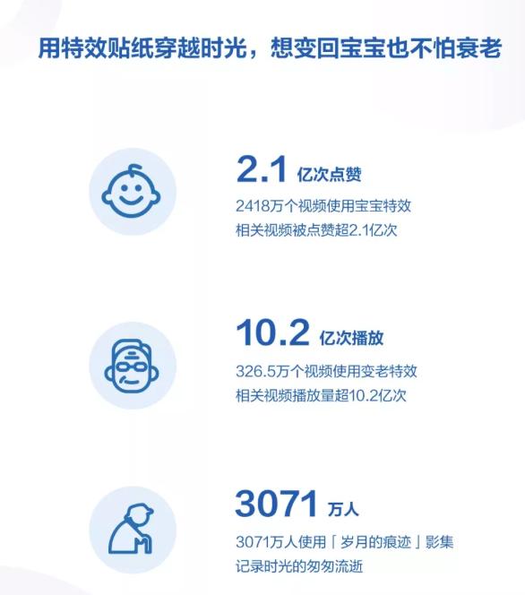 2019年抖音数据报告的分析探究