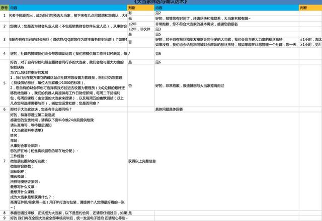 SaaS 微信生态获客（一）：实例解析KOL 招募全流程