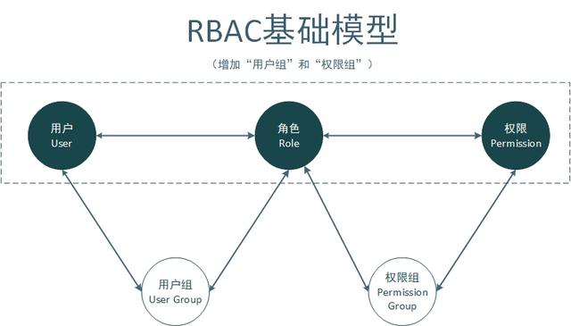 CRM系统的权限管理与流程设计